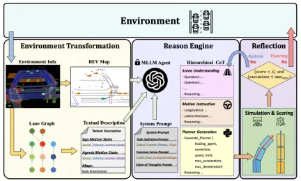 迈向『闭环』| PlanAgent:基于MLLM的自动驾驶闭环规划新SOTA!