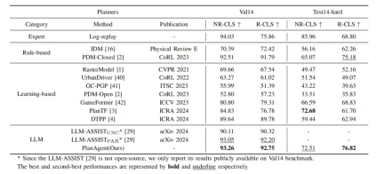 迈向『闭环』| PlanAgent:基于MLLM的自动驾驶闭环规划新SOTA!