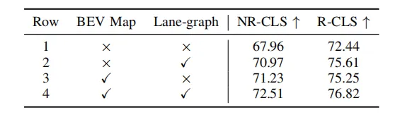 迈向『闭环』| PlanAgent:基于MLLM的自动驾驶闭环规划新SOTA!