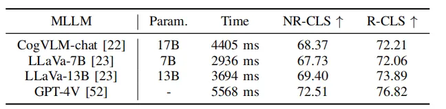 迈向『闭环』| PlanAgent:基于MLLM的自动驾驶闭环规划新SOTA!