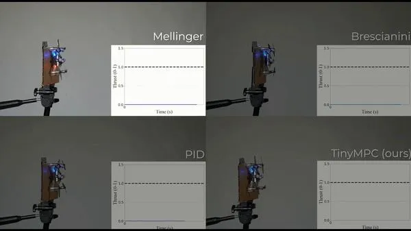 Un algorithme de contrôle plus soyeux que PID et Carnegie Mellon University