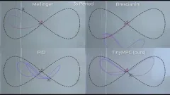 A silkier control algorithm than PID & Carnegie Mellon University