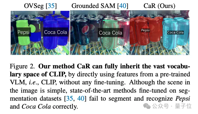 CLIP wird als CVPR ausgewählt, wenn es als RNN verwendet wird: Es kann unzählige Konzepte ohne Schulung segmentieren | Oxford University & Google Research