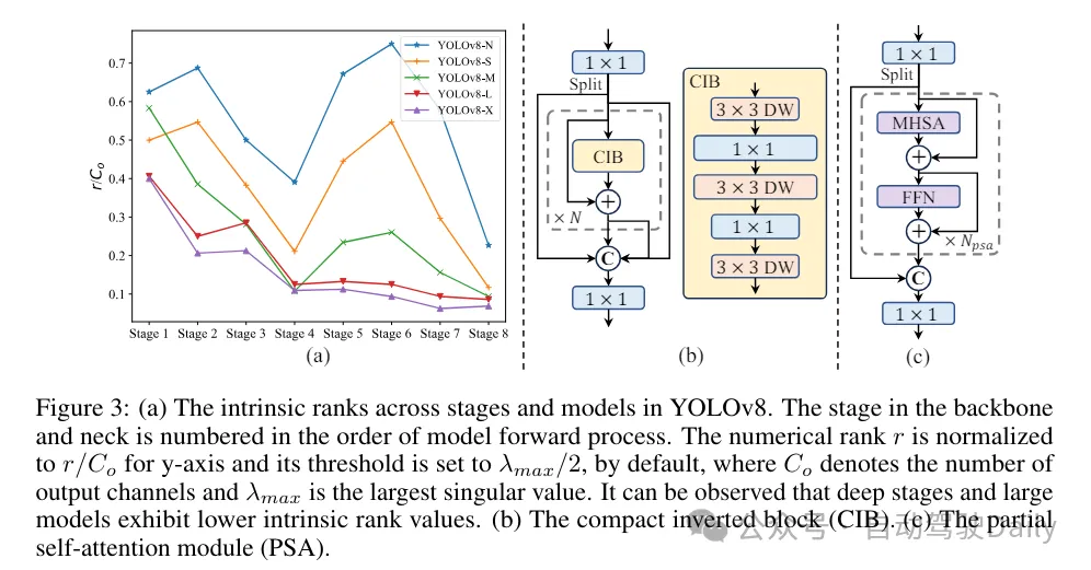 YOLOv10 is here! True real-time end-to-end target detection