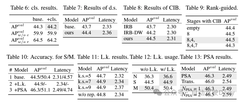 YOLOv10 is here! True real-time end-to-end target detection