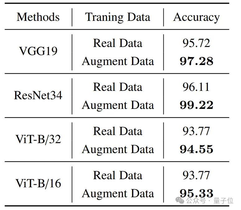 Putting the entire earth into a neural network, the Beihang University team launched a global remote sensing image generation model