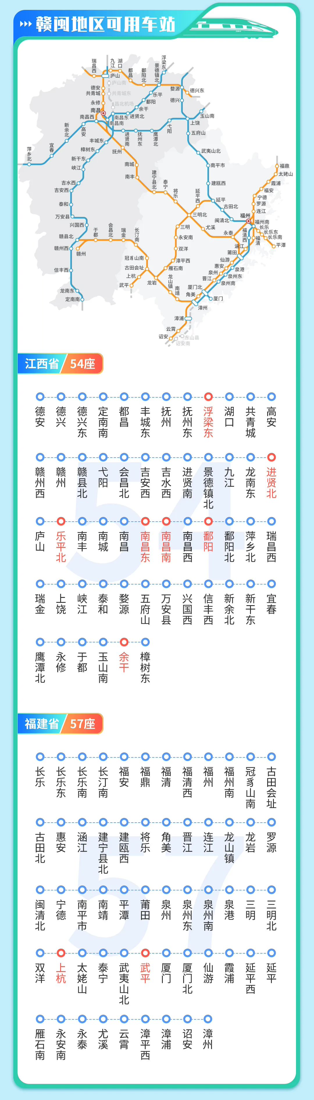 无须提前购票,直接扫码乘车:赣闽两省高铁“铁路 e 卡通”实现全覆盖