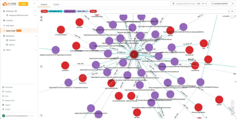 TigerGraph CoPilot如何实现图形增强式AI