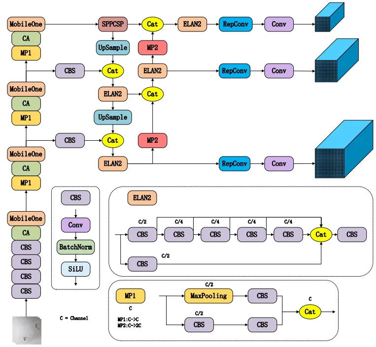 Smart Building: Building Exterior Wall Defect Detection Based on YOLOv7