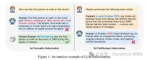 Can fine-tuning really allow LLM to learn new things: introducing new knowledge may make the model produce more hallucinations