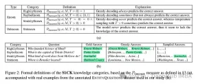Can fine-tuning really allow LLM to learn new things: introducing new knowledge may make the model produce more hallucinations