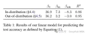 Can fine-tuning really allow LLM to learn new things: introducing new knowledge may make the model produce more hallucinations