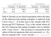Can fine-tuning really allow LLM to learn new things: introducing new knowledge may make the model produce more hallucinations