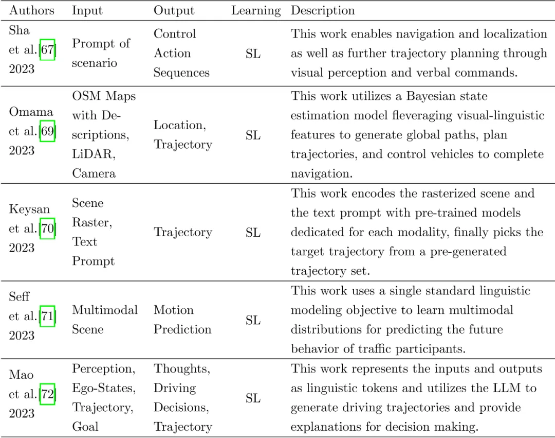Review! Comprehensively summarize the important role of basic models in promoting autonomous driving