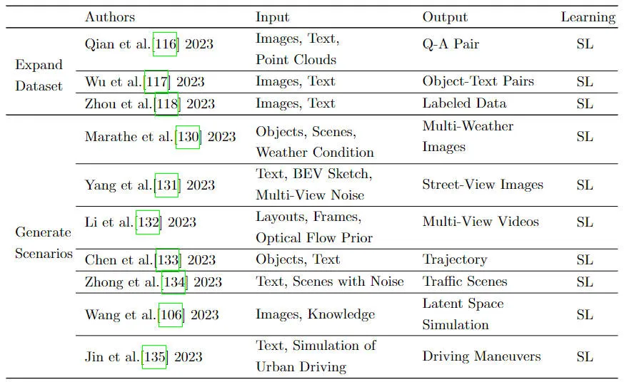 Review! Comprehensively summarize the important role of basic models in promoting autonomous driving