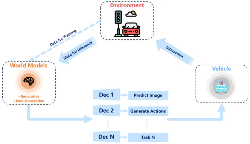 Review! Comprehensively summarize the important role of basic models in promoting autonomous driving