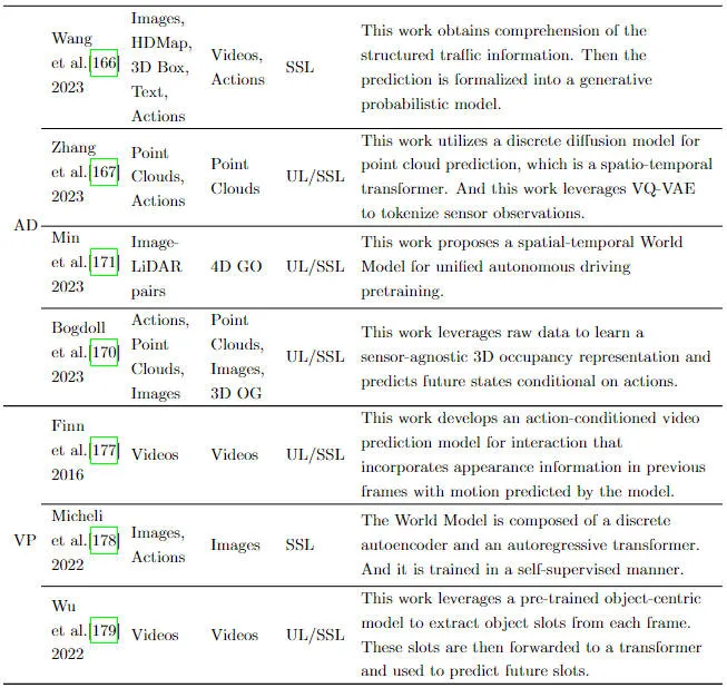 Review! Comprehensively summarize the important role of basic models in promoting autonomous driving