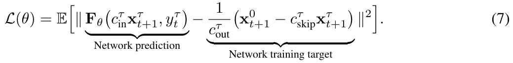 The world model also spreads! The trained agent turns out to be pretty good