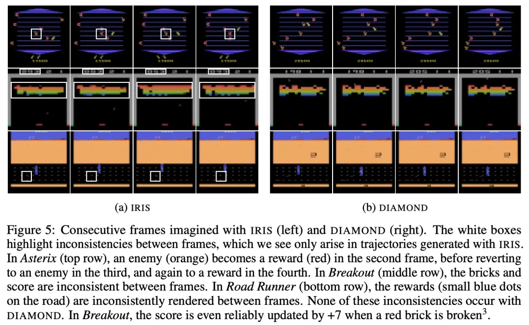 The world model also spreads! The trained agent turns out to be pretty good