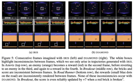 The world model also spreads! The trained agent turns out to be pretty good