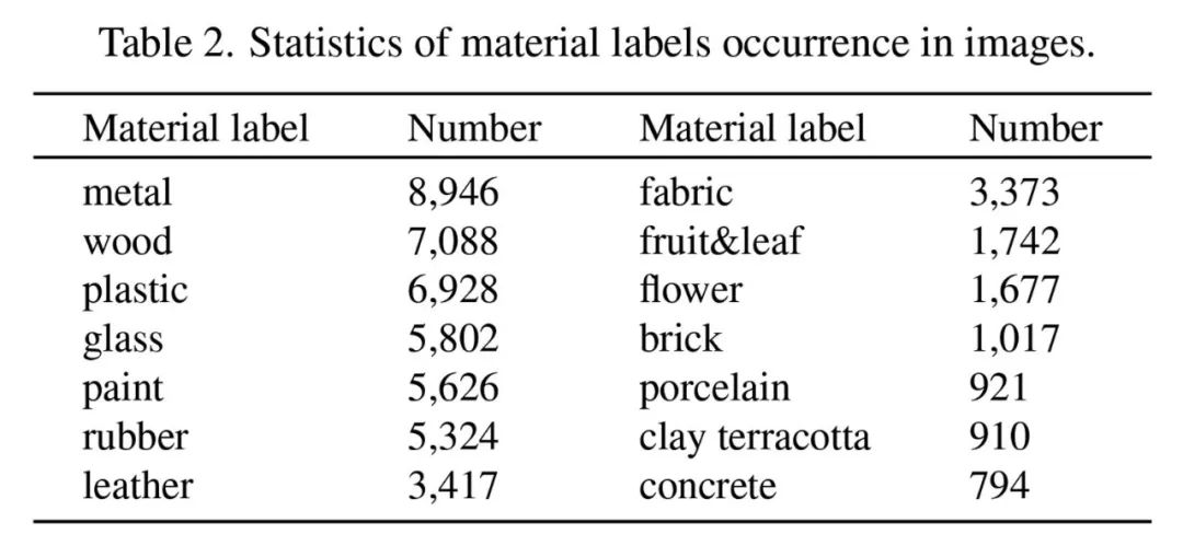 Good news in the field of 3D asset generation: The Institute of Automation and Beijing University of Posts and Telecommunications teams jointly create a new paradigm of material generation