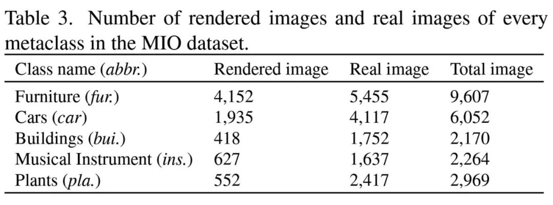Good news in the field of 3D asset generation: The Institute of Automation and Beijing University of Posts and Telecommunications teams jointly create a new paradigm of material generation