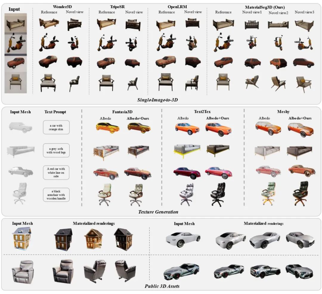 Good news in the field of 3D asset generation: The Institute of Automation and Beijing University of Posts and Telecommunications teams jointly create a new paradigm of material generation
