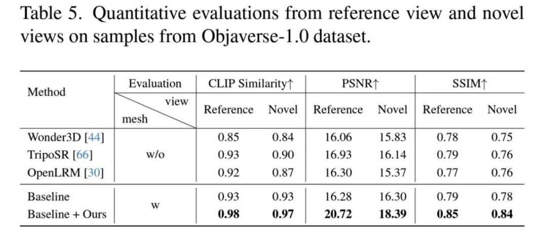 Good news in the field of 3D asset generation: The Institute of Automation and Beijing University of Posts and Telecommunications teams jointly create a new paradigm of material generation