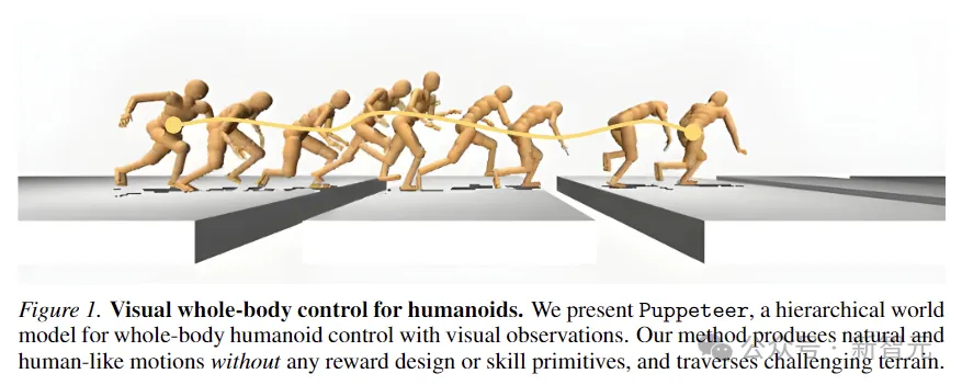 Le nouveau travail de LeCun : modèle du monde en couches, contrôle de robot humanoïde basé sur les données
