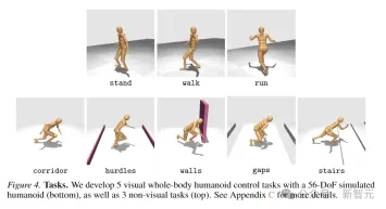 LeCuns new work: layered world model, data-driven humanoid robot control