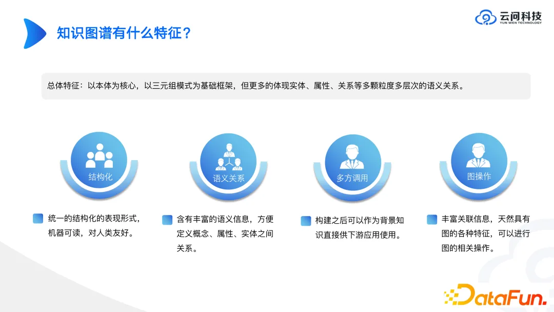 Advanced practice of industrial knowledge graph