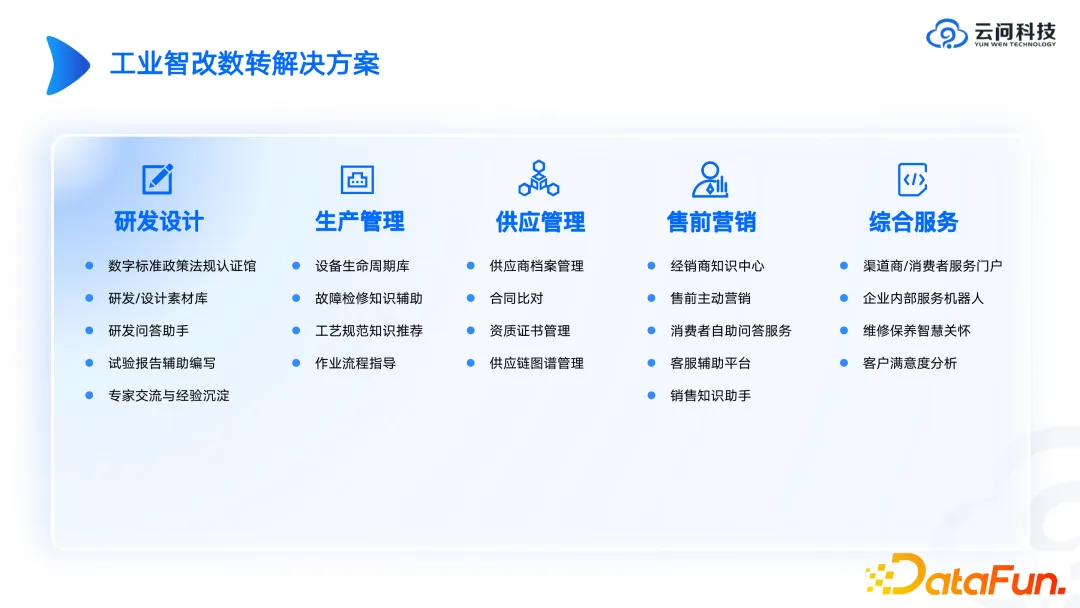 Advanced practice of industrial knowledge graph