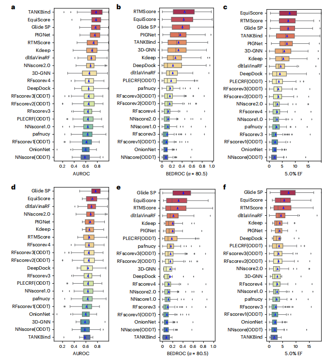 AI+physics prior knowledge, Zhejiang University and Chinese Academy of Sciences general protein-ligand interaction scoring method published in Nature sub-journal