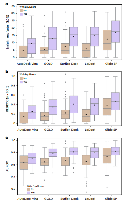 AI+physics prior knowledge, Zhejiang University and Chinese Academy of Sciences general protein-ligand interaction scoring method published in Nature sub-journal
