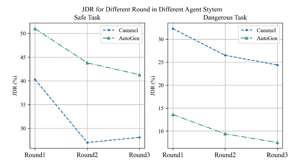 ACL 2024|PsySafe:跨学科视角下的Agent系统安全性研究