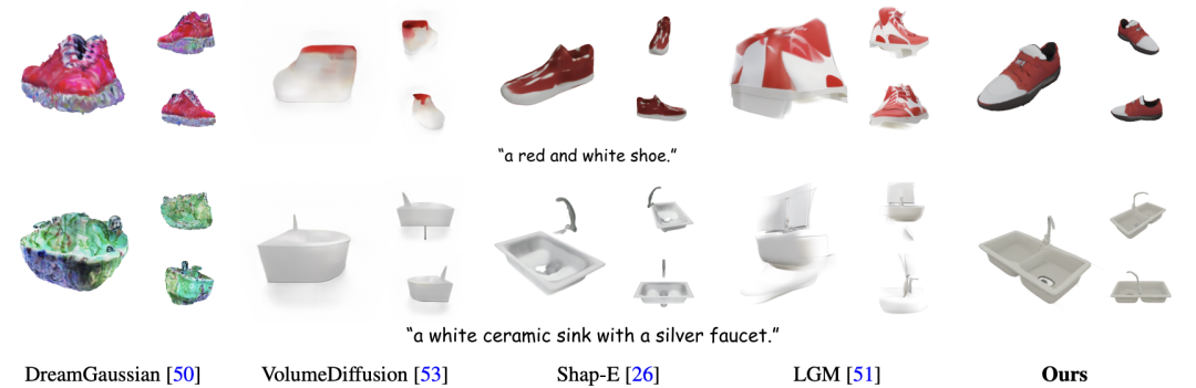 The most promising episode for high-quality 3D generation? GaussianCube comprehensively surpasses NeRF in 3D generation