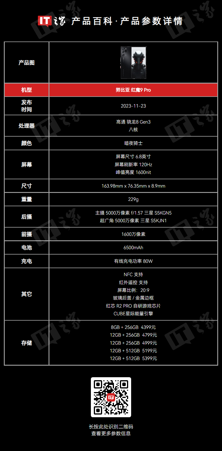 4799 元,红魔 9 Pro 手机《王者荣耀星之破晓》联名礼盒京东现货开售