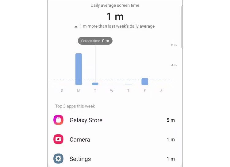 How to Check Screen Time on Android