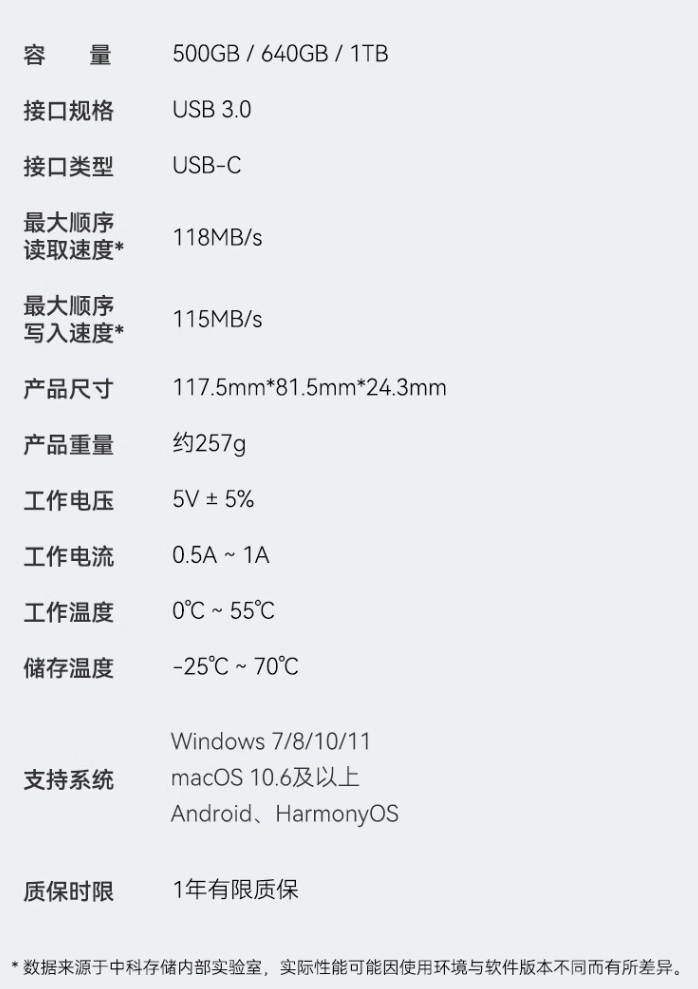 中科存 PH100 移动机械硬盘开售：640GB / 1TB 可选，到手价 78 元起