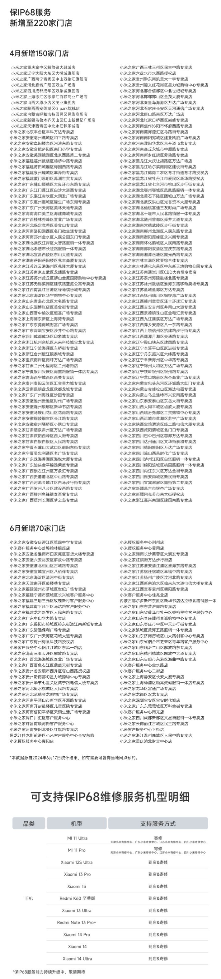 小米保 IP68 服务覆盖范围扩大,新增 70 家门店(附具体名单)