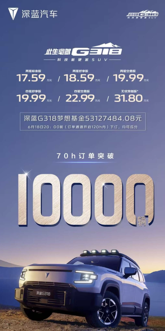 Le prix de départ est de 175 900 ! Changan Deep Blue G318 est un vendeur très apprécié, avec plus de 10 000 commandes passées en 70 heures !