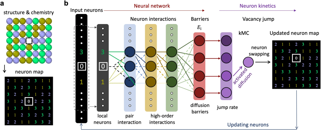 Exploring atomic diffusion in composite materials, UC develops neural network dynamics method