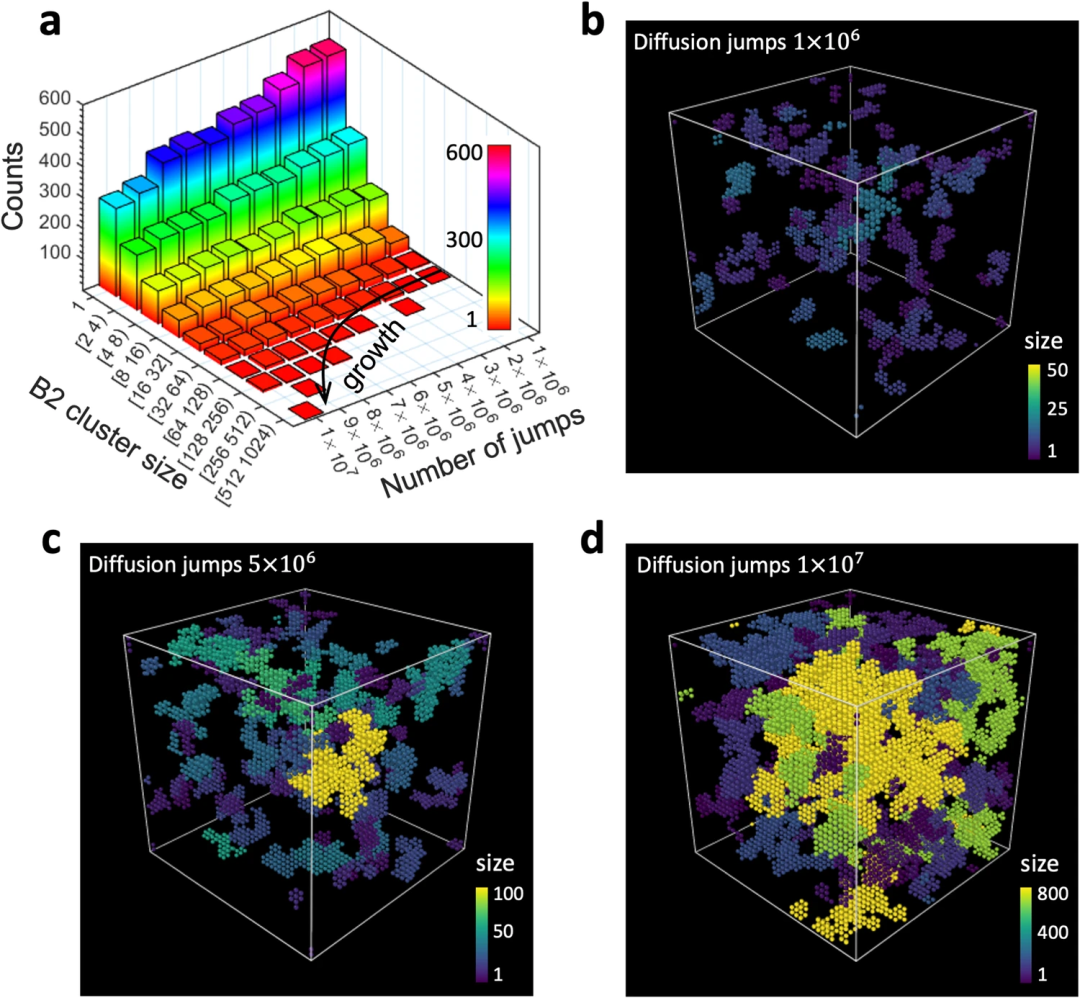 Exploring atomic diffusion in composite materials, UC develops neural network dynamics method