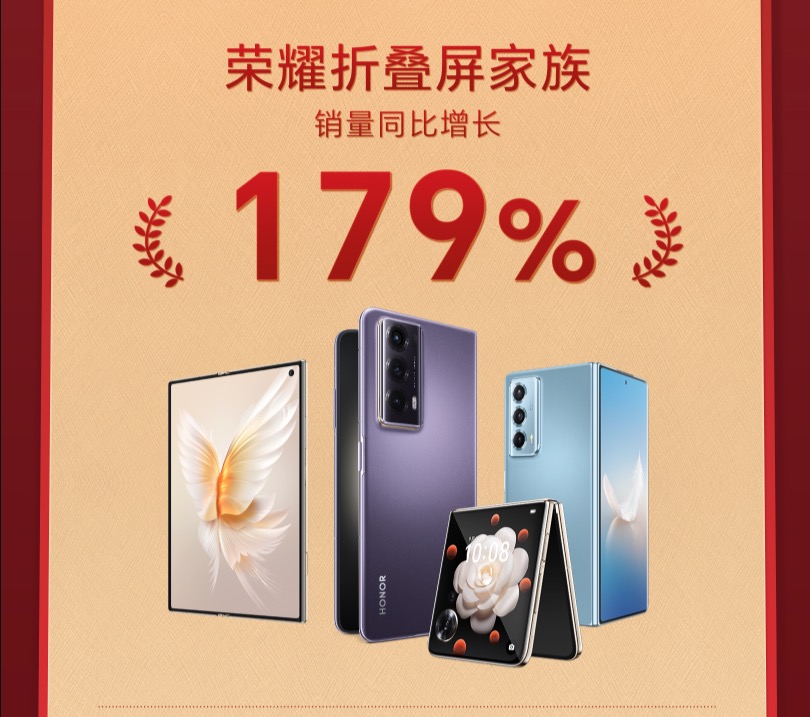 荣耀折叠屏手机 618 销量增长 179%:多维度体验创新掀起折叠屏普及风暴