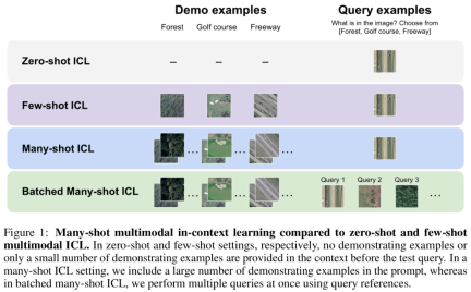 New work by Andrew Ngs team: multi-modal and multi-sample context learning, quickly adapting to new tasks without fine-tuning
