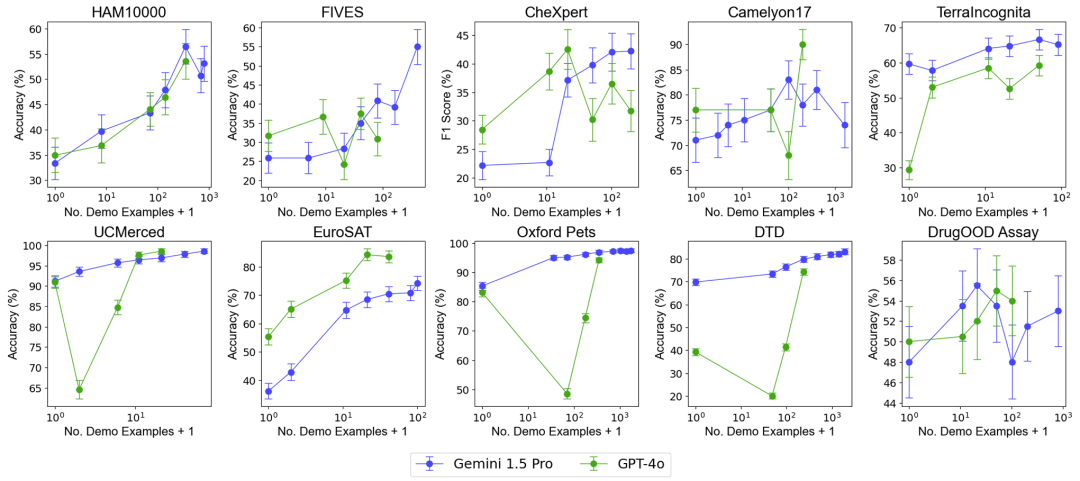 New work by Andrew Ngs team: multi-modal and multi-sample context learning, quickly adapting to new tasks without fine-tuning