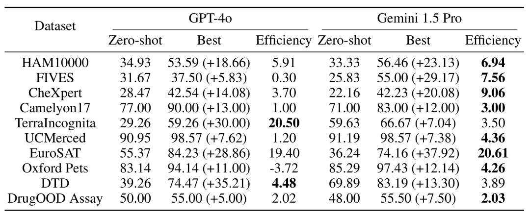 New work by Andrew Ngs team: multi-modal and multi-sample context learning, quickly adapting to new tasks without fine-tuning