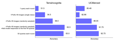 New work by Andrew Ngs team: multi-modal and multi-sample context learning, quickly adapting to new tasks without fine-tuning