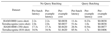 New work by Andrew Ngs team: multi-modal and multi-sample context learning, quickly adapting to new tasks without fine-tuning