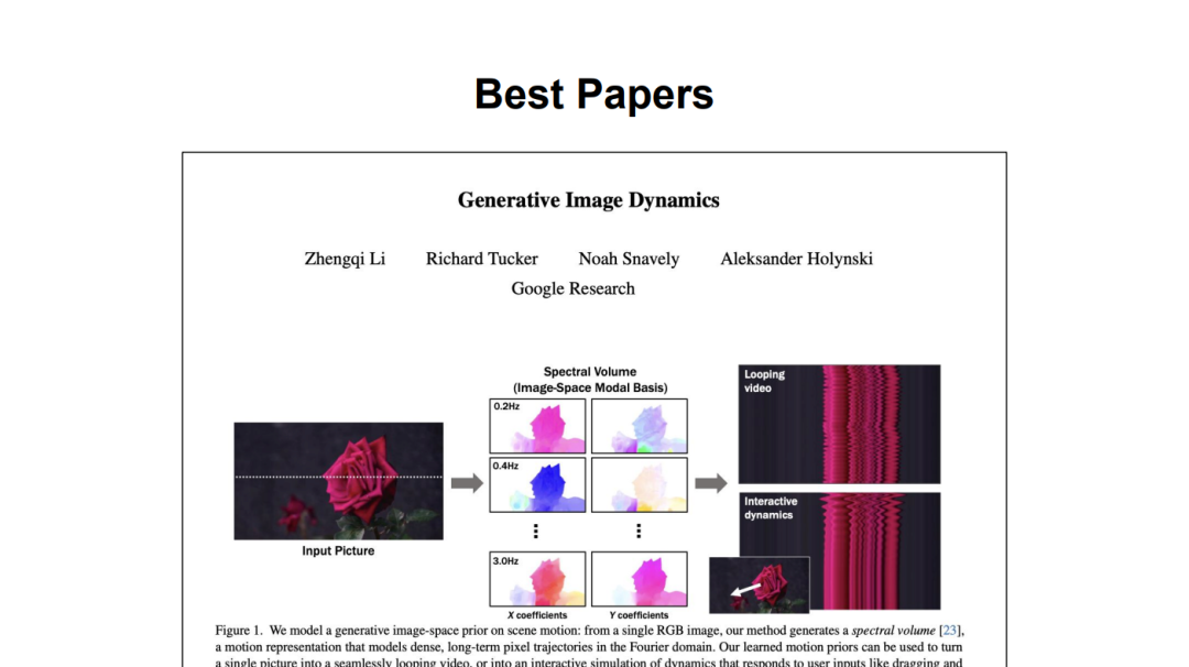 All CVPR 2024 awards announced! Nearly 10,000 people attended the